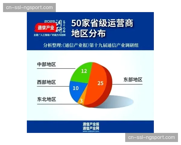 服务提供商角色向解决方案商转型 提供从技术到运营的一站式服务