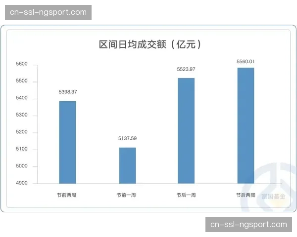 历史数据回顾：近十年德甲联赛场均跑动距离的增长曲线